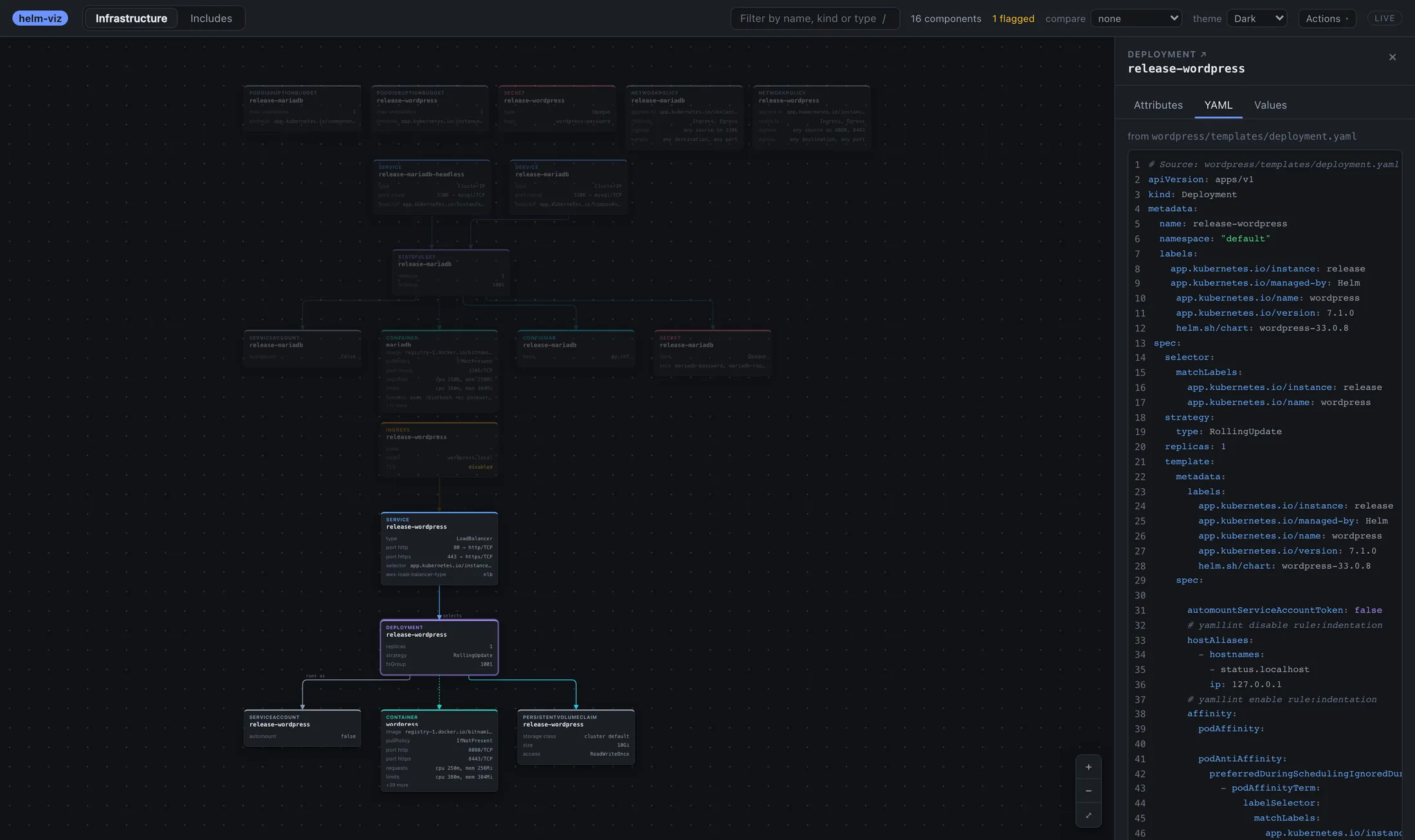 The exact YAML helm emitted