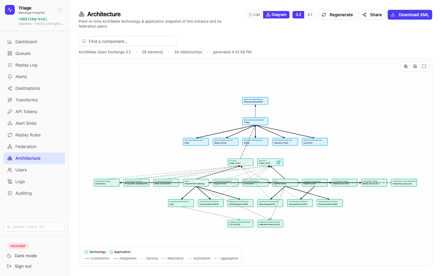 Architecture topology diagram