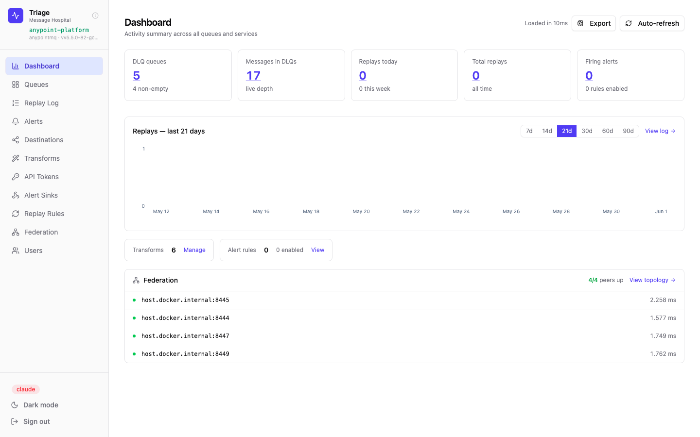 Triage Dashboard