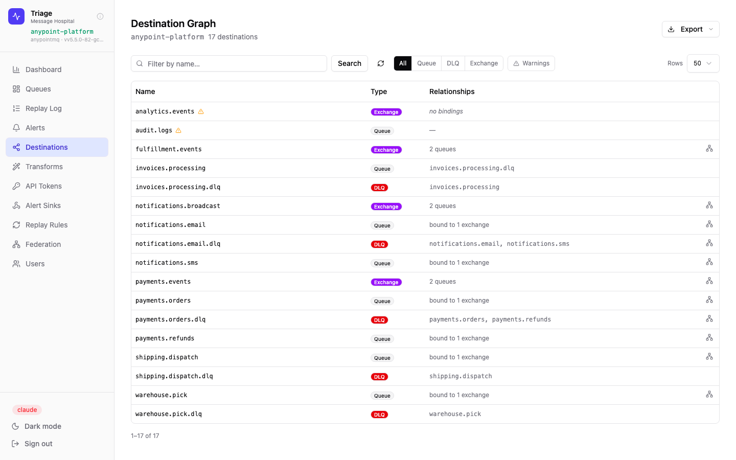 Destination graph list