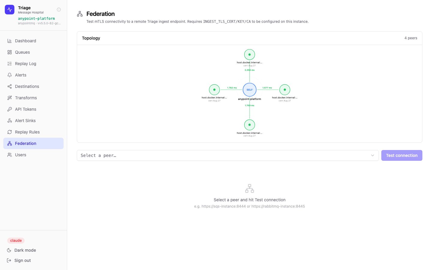 Federation topology
