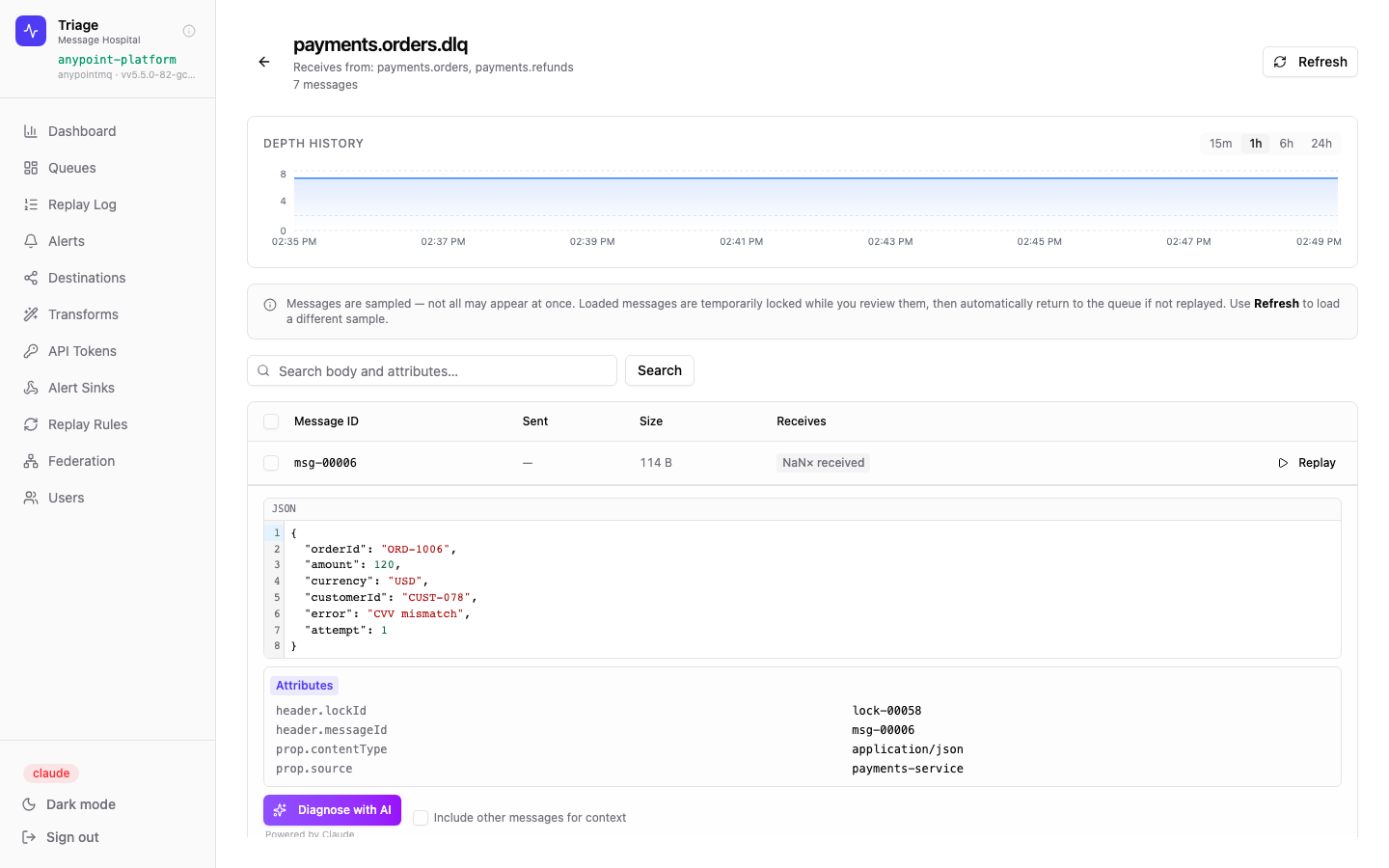 Message inspection with AI diagnosis