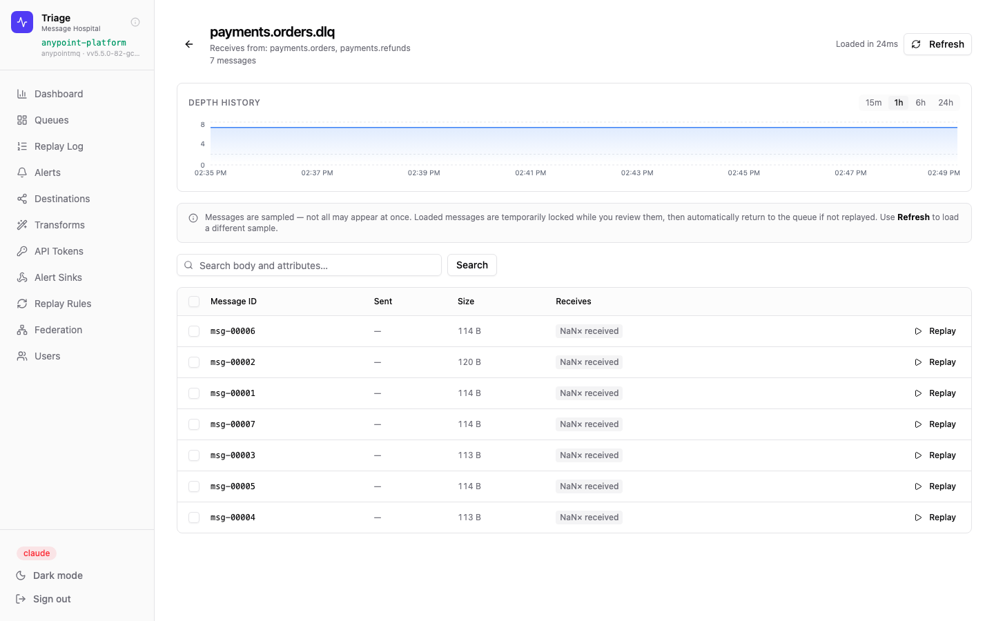 Queue detail with depth history