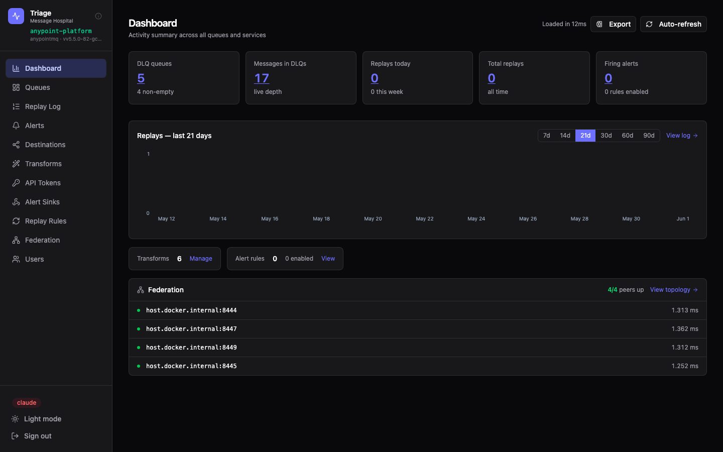 Dashboard dark mode