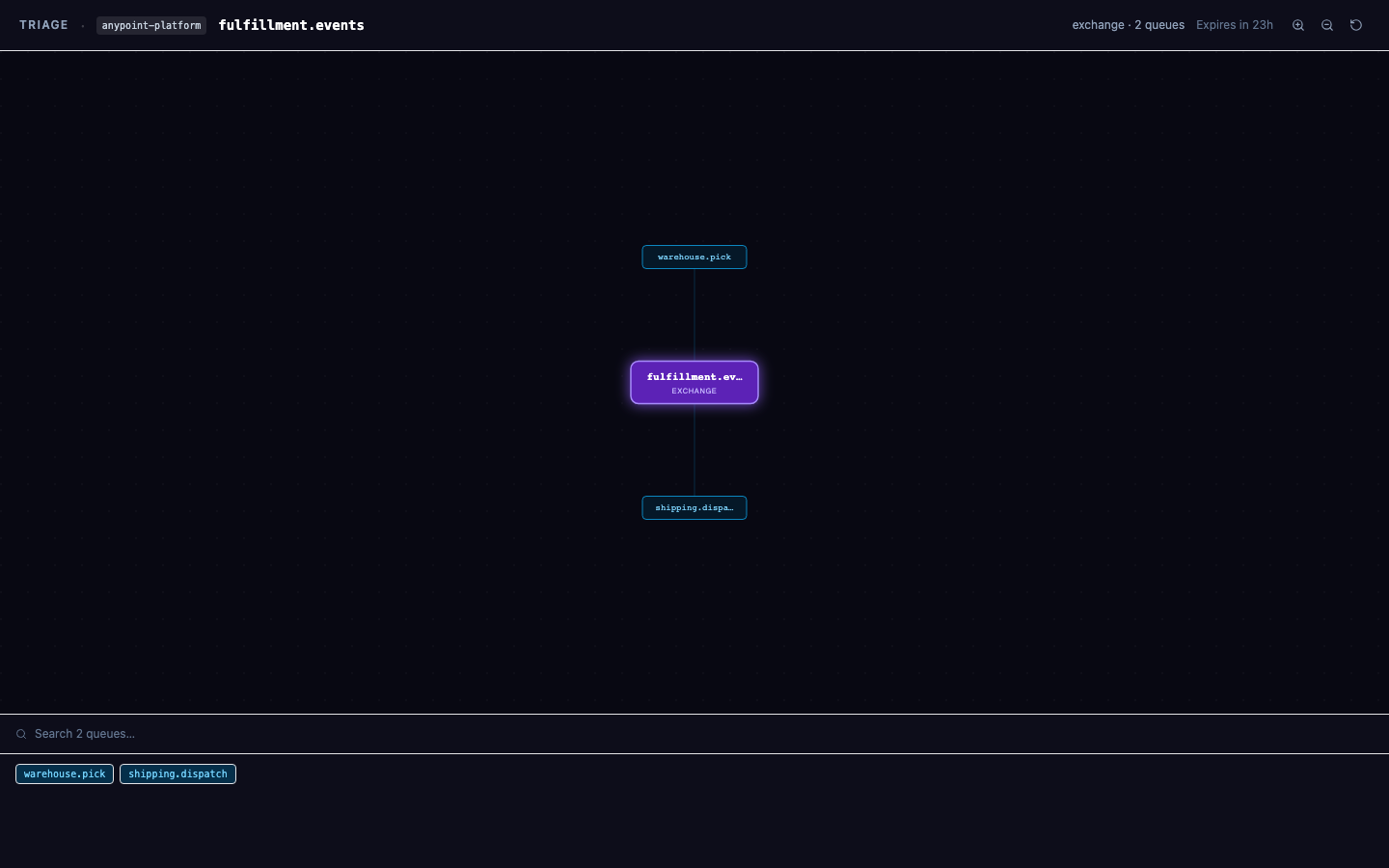 Anonymous shared graph view